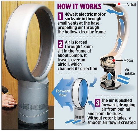 How do bladeless fans work?