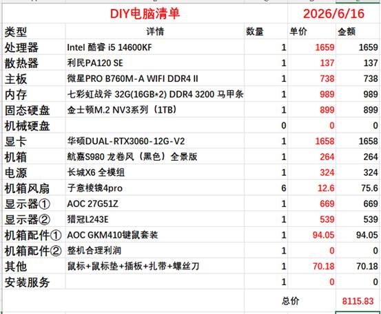 Office workstation purchase list and budget breakdown