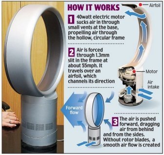 how a bladeless fan works