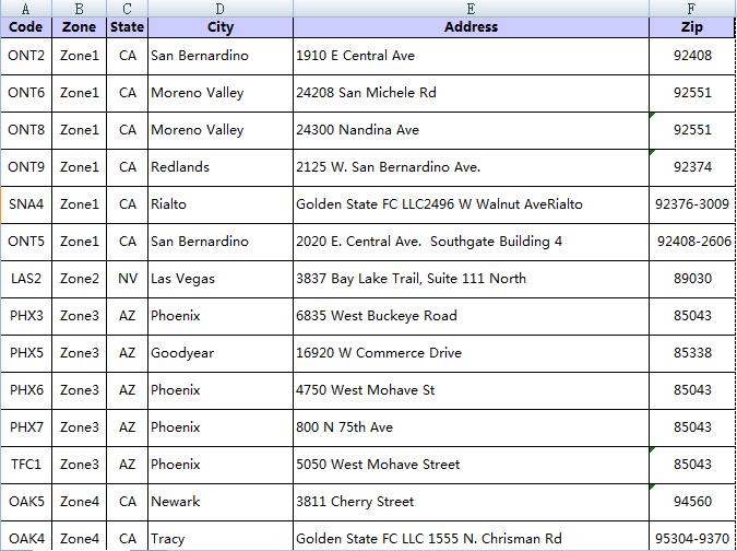 Amazon U.S. Warehouse and Zones