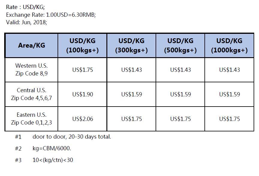 FBA Kg Rate Yiwu to US, Jun.2018