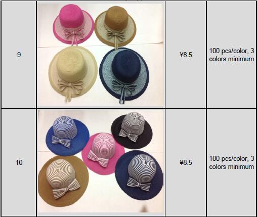 paper straw hats price reference at Yiwu market, China
