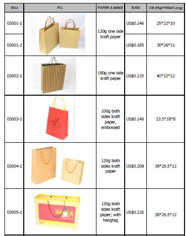 Bag Wholesale Price