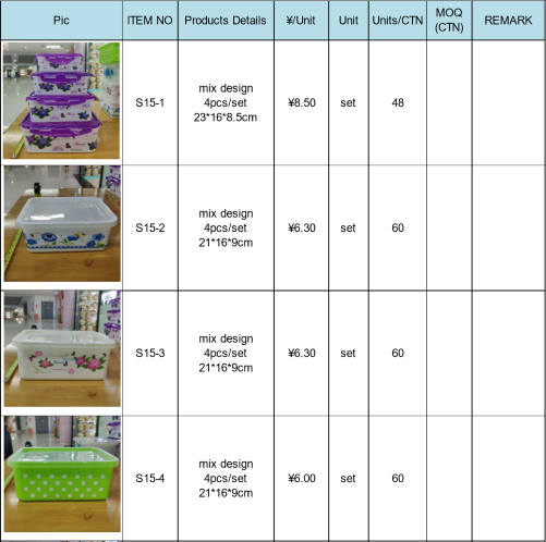 Dollar store items wholesale China price list sample