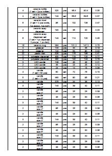 consolidate shipping packing list sample Page 2/5