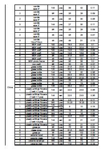 consolidate shipping packing list sample Page 3/5