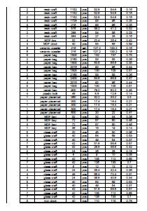 consolidate shipping packing list sample Page 4/5