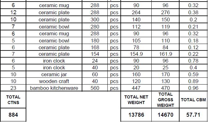 consolidate shipping packing list sample Page 5/5