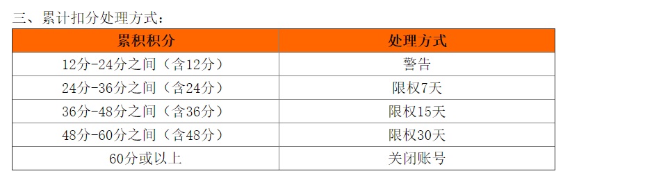 sellers-account-suspended-closed-when-lack-of-credits