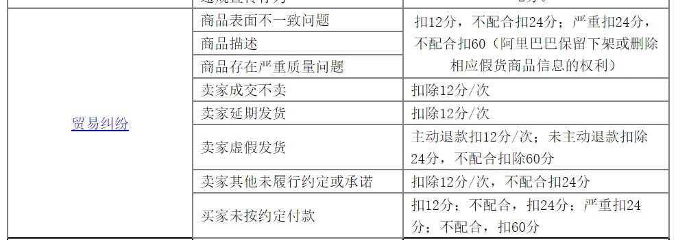 sellers-lose-credits-on-1688-when-they-voilate-rules