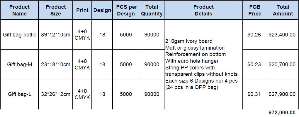 Bags price list on sale