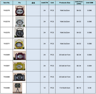 vintage alarm clock price list