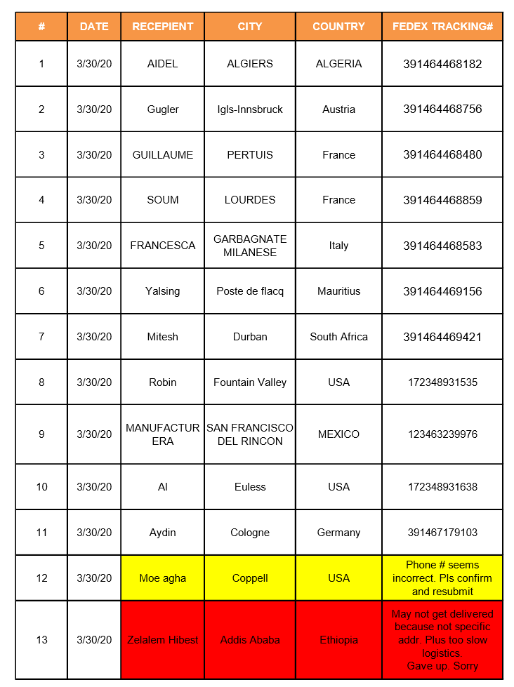 *Click to download a complete clear PDF file for tracking codes of all mask parcels donated today