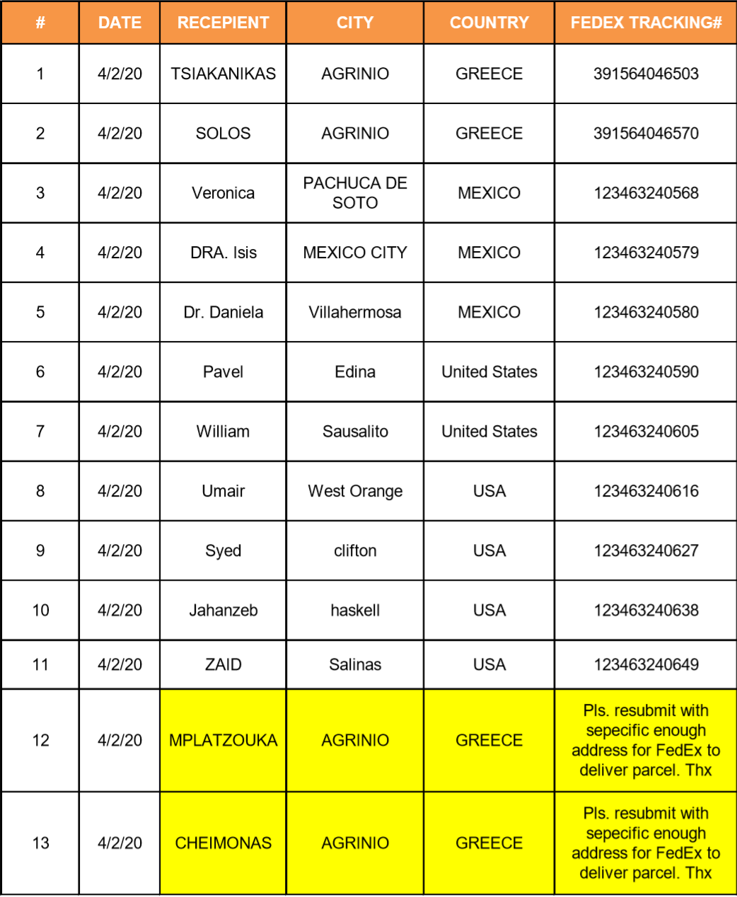 *Click to download a complete clear PDF file for tracking codes of all mask parcels donated today