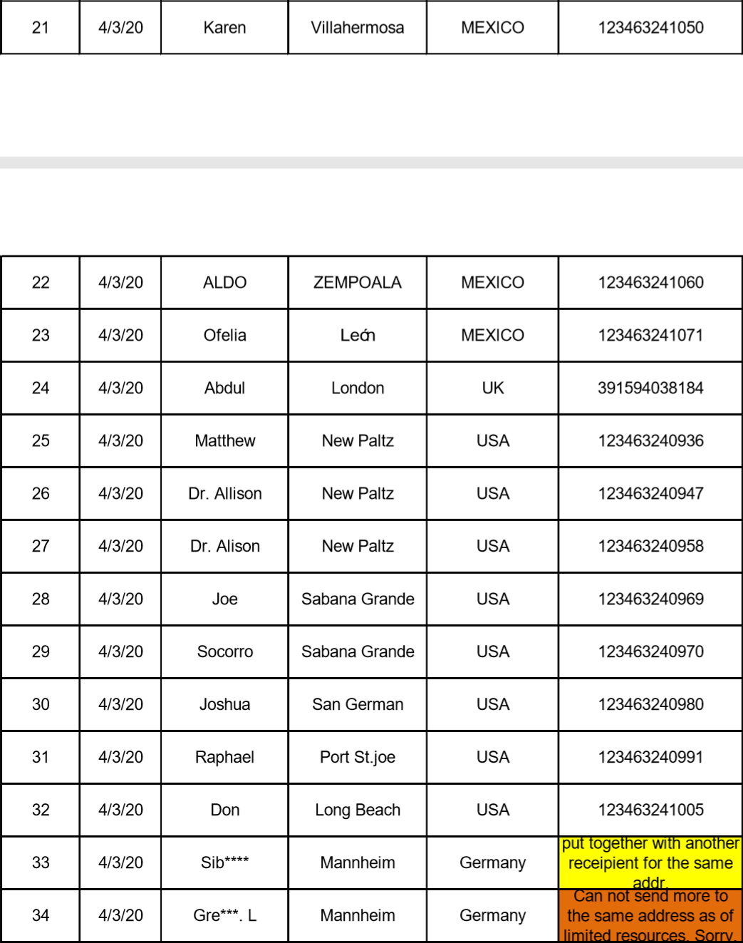 *Click to download a complete clear PDF file for tracking codes of all mask parcels donated today