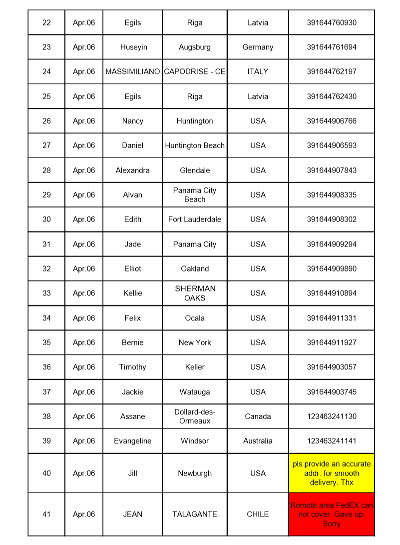 *Click to download a complete clear PDF file for tracking codes of all mask parcels donated on this date