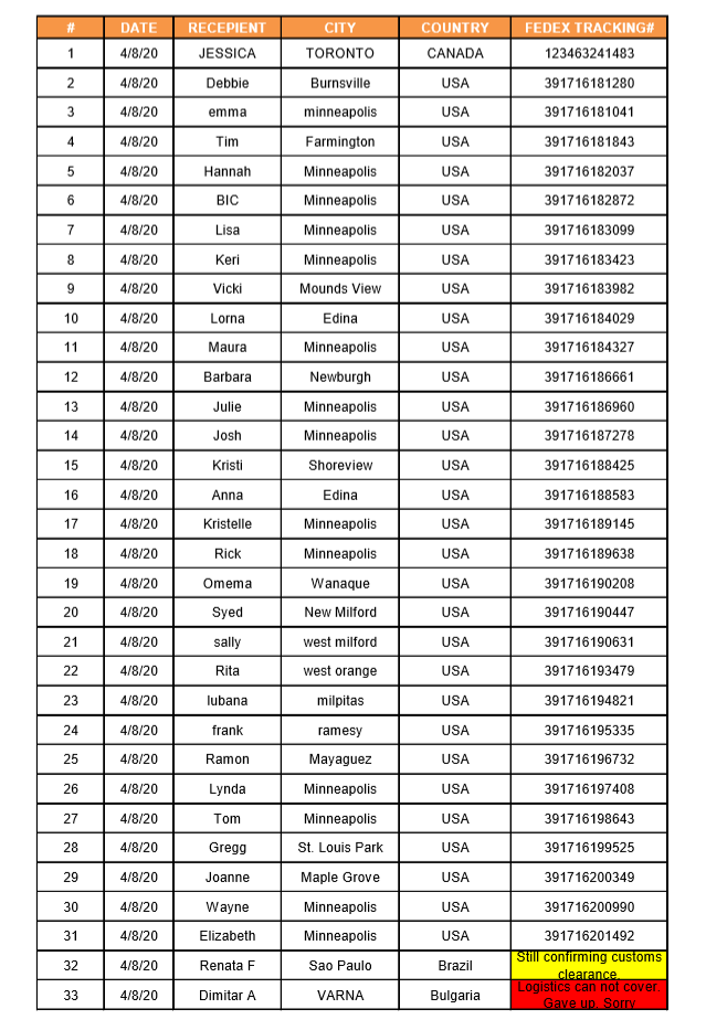 *Click to download a complete clear PDF file for tracking codes of all mask parcels donated on this date