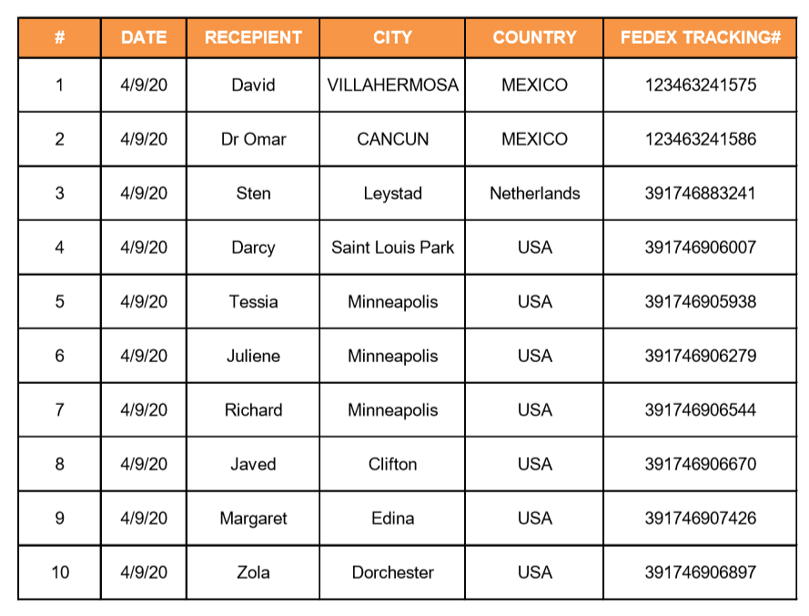 *Click to download a complete clear PDF file for tracking codes of all mask parcels donated on this date