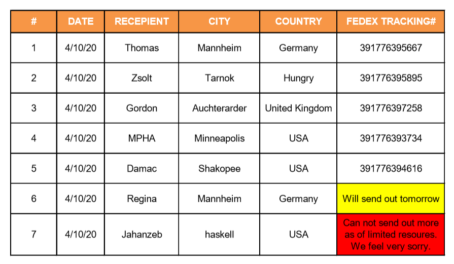 *Click to download a complete clear PDF file for tracking codes of all mask parcels donated on Apr.10 (China date)