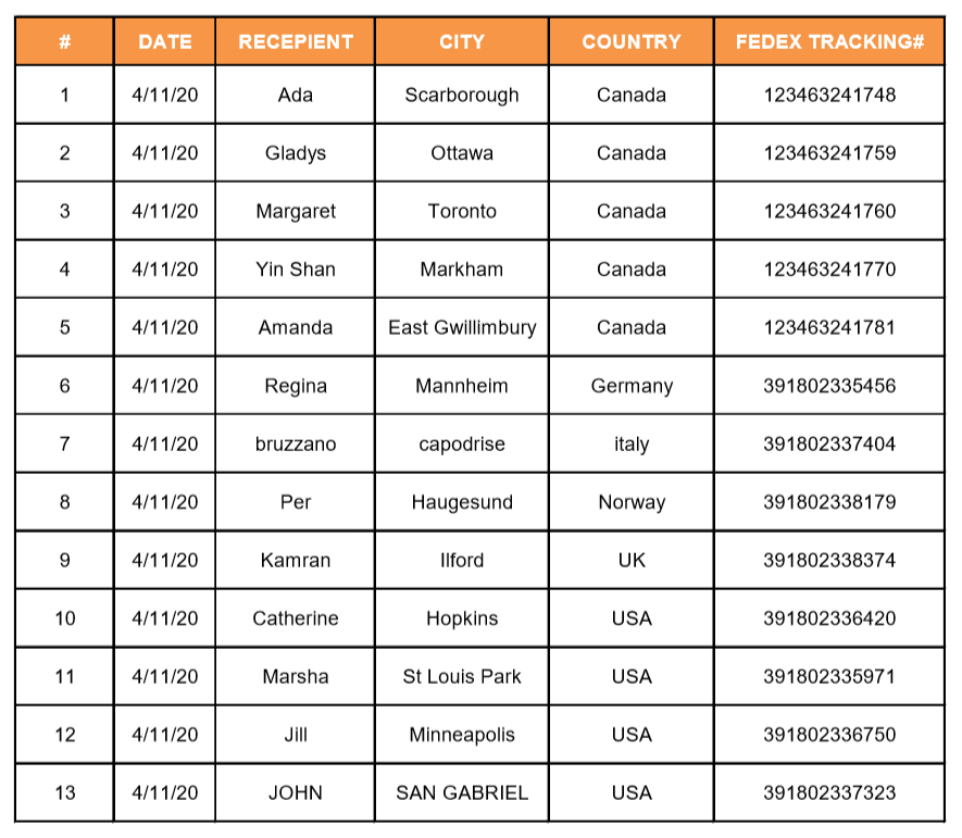 *Click to download a complete clear PDF file for tracking codes of all mask parcels donated on Apr.13 (China date)