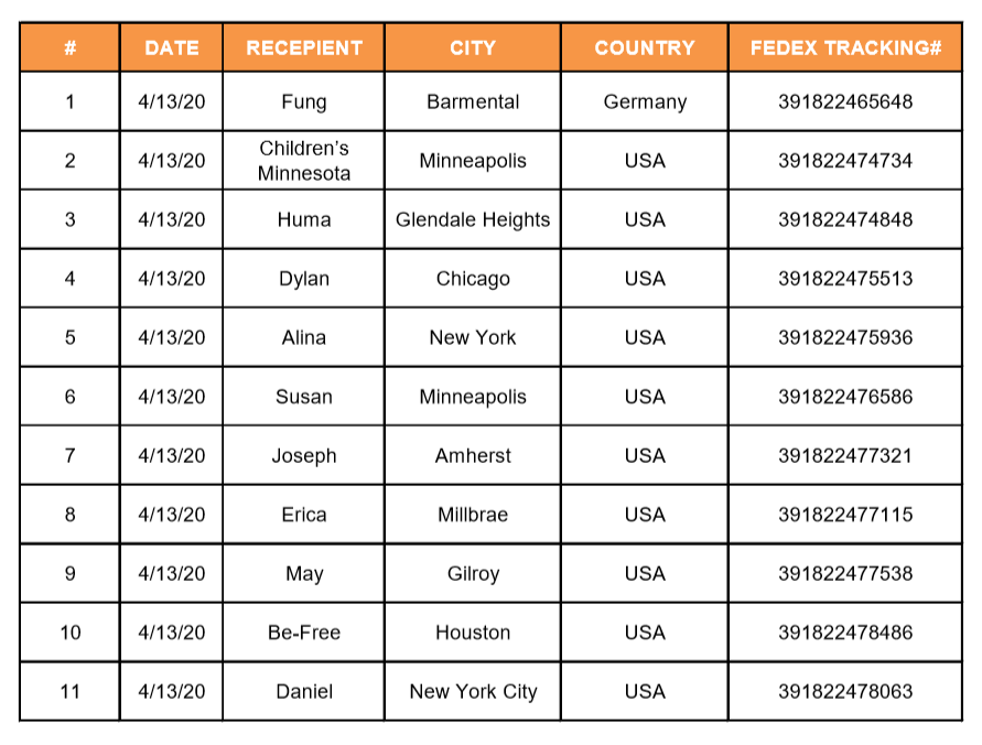 *Click to download a complete clear PDF file for tracking codes of all mask parcels donated on Apr.13 (China date)