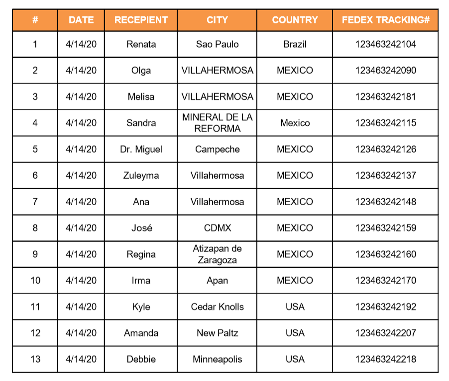 *Click to download a complete clear PDF file for tracking codes of all mask parcels donated on Apr.14 (China date)