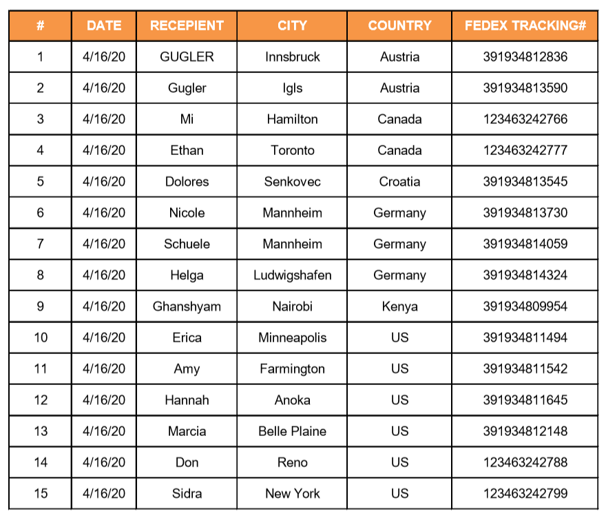 *Click to download a complete clear PDF file for tracking codes of all mask parcels donated on Apr.16 (China date)