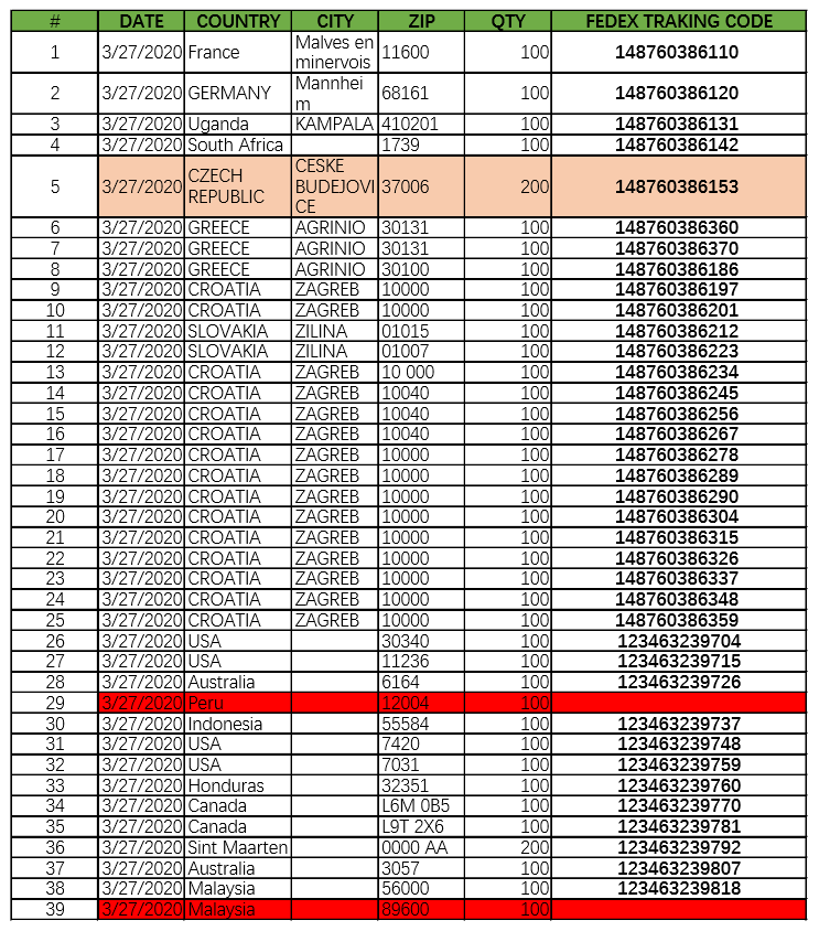 *Click to download a complete clear PDF file for tracking codes of all mask parcels donated today