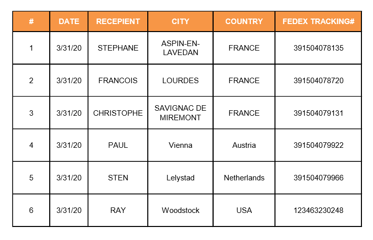 *Click to download a complete clear PDF file for tracking codes of all mask parcels donated today