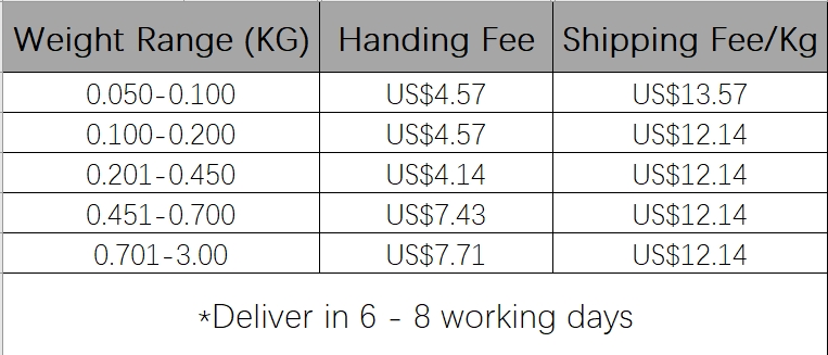 Fulfillment shipping cost from China to US per KG