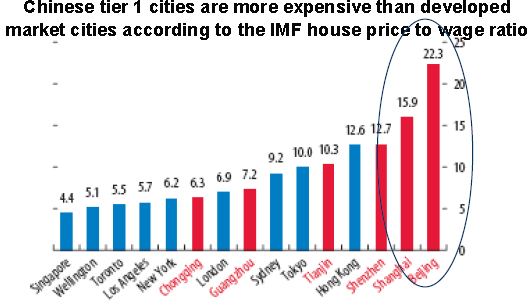 Shanghai, Shenzhen, Guangzhou, Hong Kong are all too expensive.