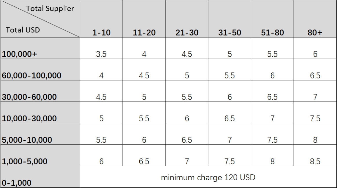 YMG Yiwu agent commission rate Jun.2024