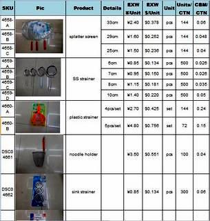 cheap kitchenware price list