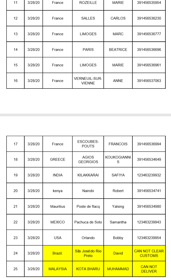 *Click to download a complete clear PDF file for tracking codes of all mask parcels donated today