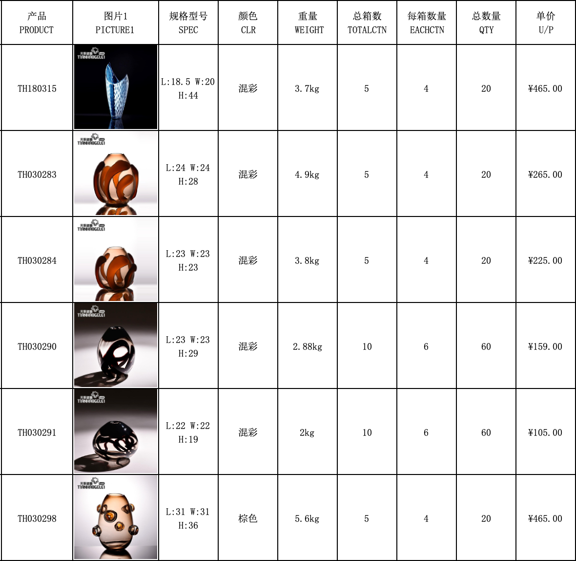 Price list from tianhao glaze wholesale in Yiwu market, for MOQ and samples. Nov.01, 2025.
