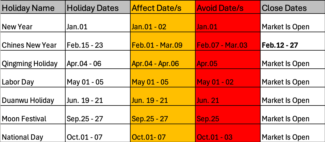 Yiwu Market Open & Close Dates for Public Holidays in Year 2026