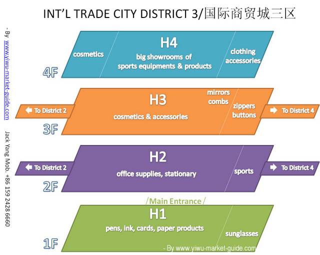 Yiwu Market Map PDF version, free download.