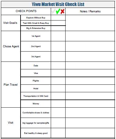 Yiwu Market Visit Check List
